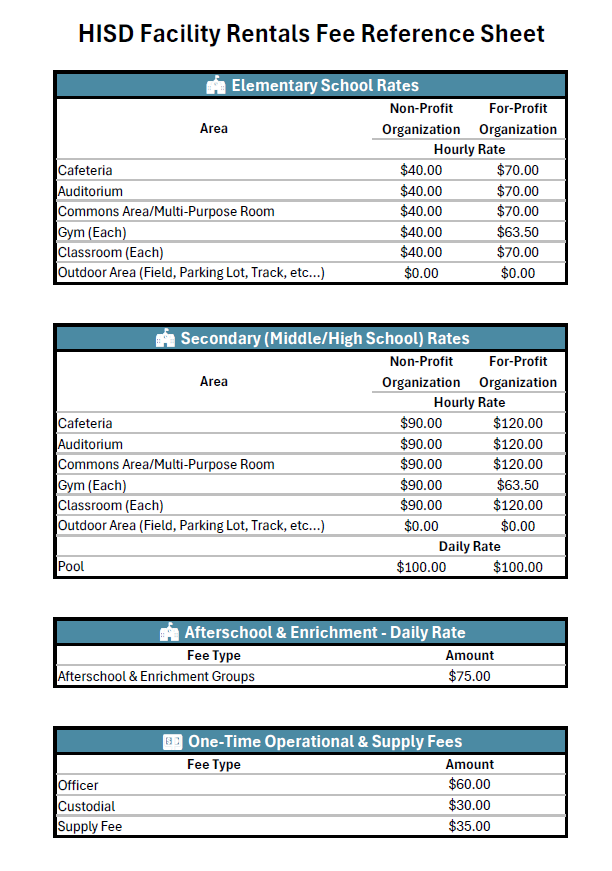 Rates and Fees Rates and Fees